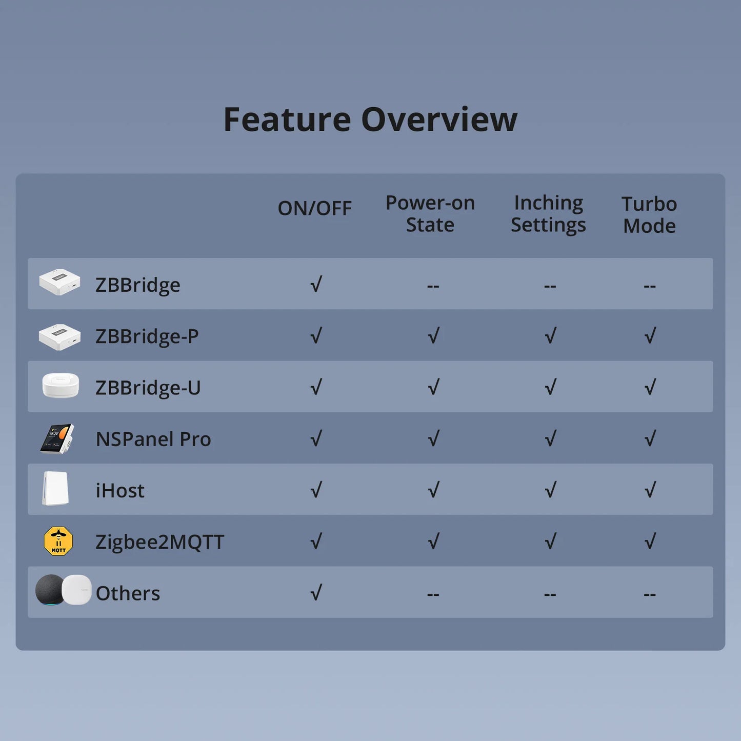 SONOFF Micro Zigbee USB Smart Adaptor | ZBMicro