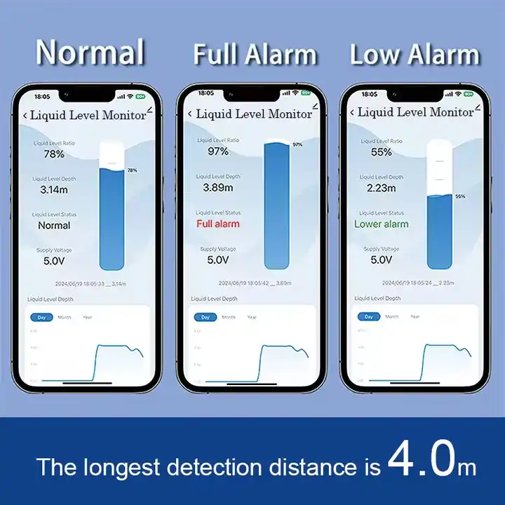 TUYA Ultrasonic Water Level Sensor