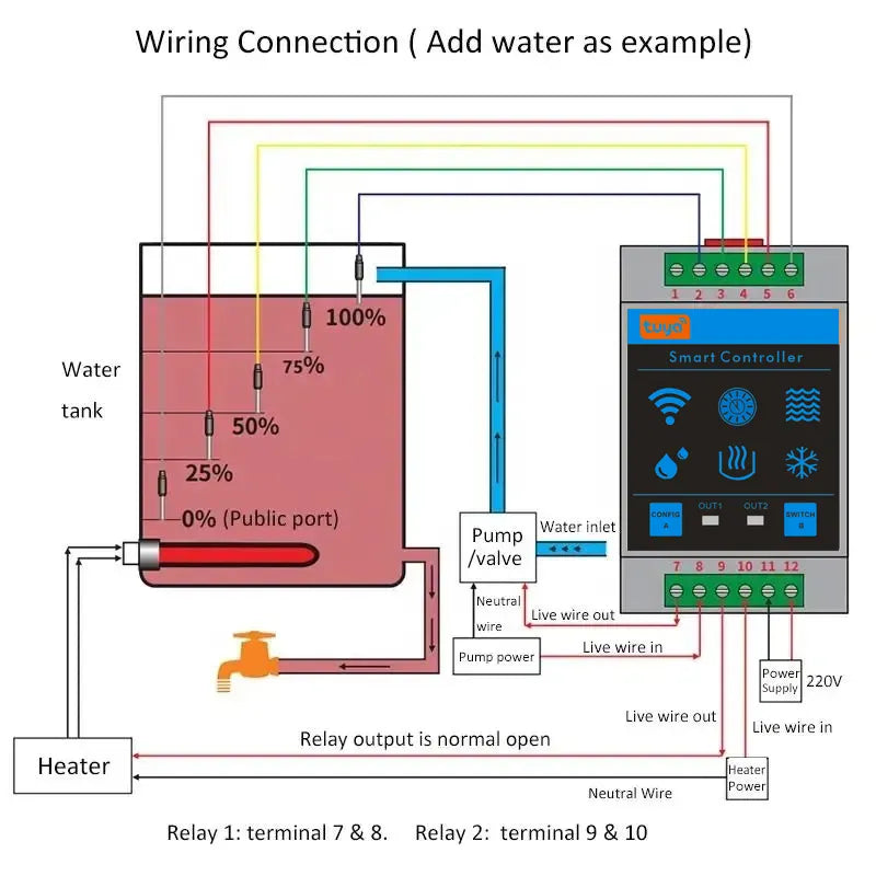 TUYA Smart Water Tank Level