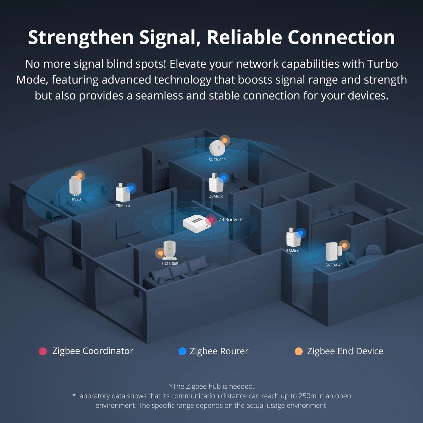 SONOFF Micro Zigbee USB Smart Adaptor | ZBMicro