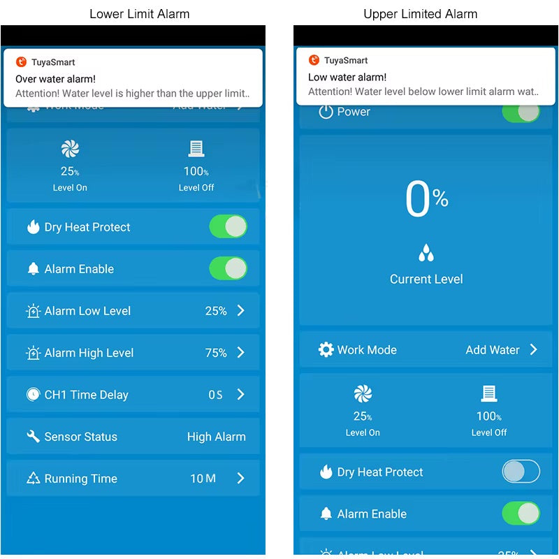 TUYA Smart Water Tank Level