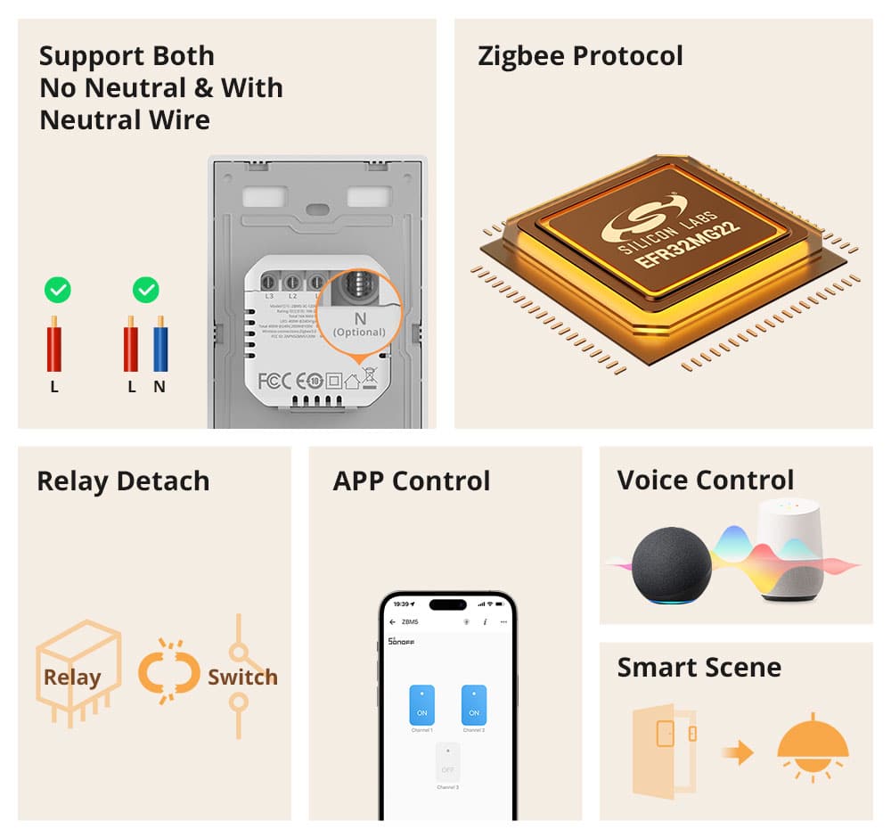 SONOFF SwitchMan Zigbee Smart Wall Switch | ZBM5