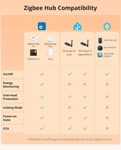 SONOFF iPlug Zigbee Smart Plug | S60ZB Series