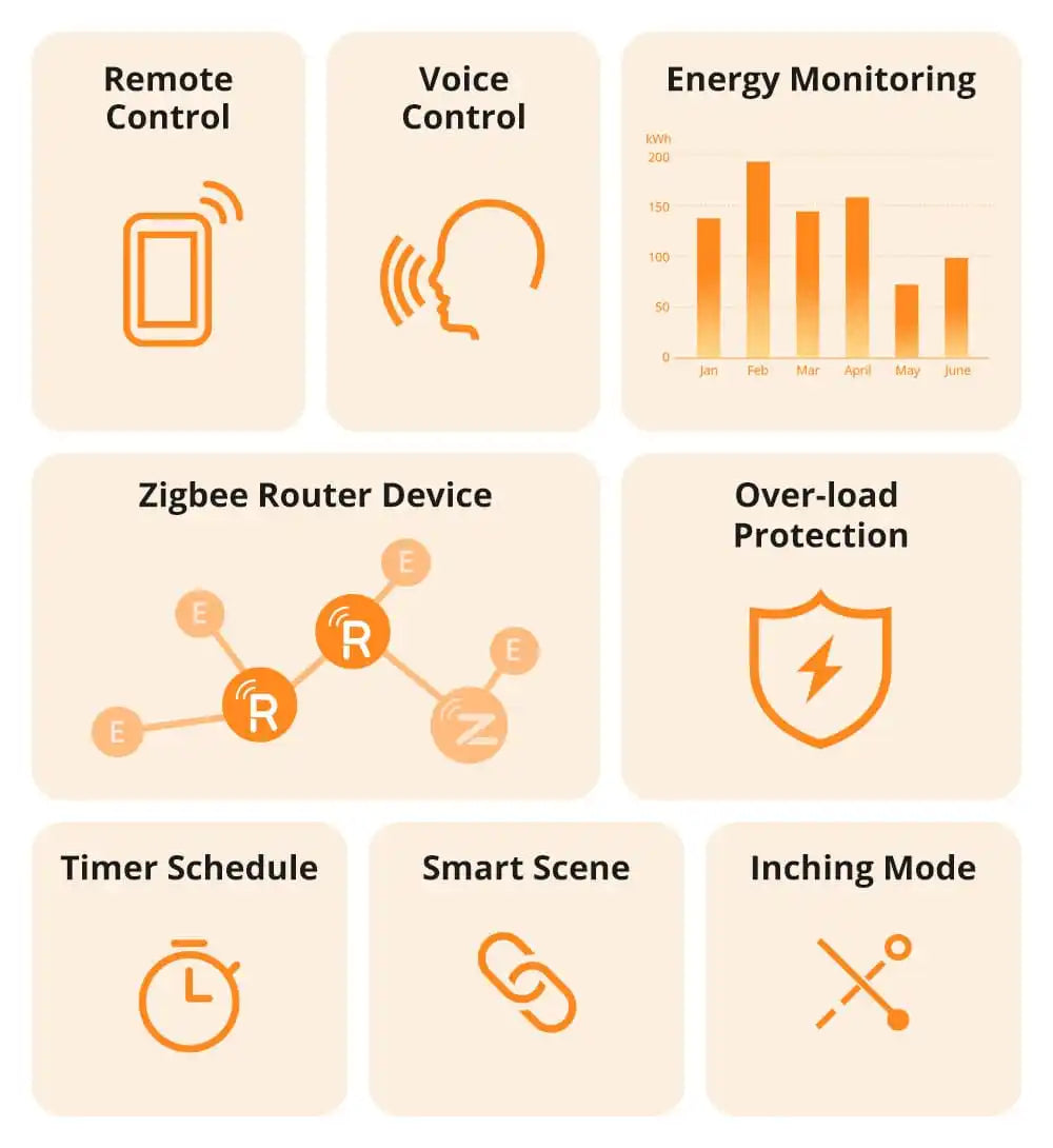 SONOFF iPlug Zigbee Smart Plug | S60ZB Series