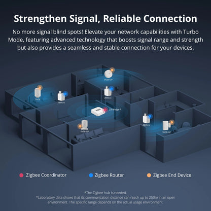 SONOFF Micro Zigbee USB Smart Adaptor | ZBMicro