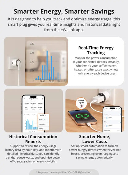 SONOFF iPlug Zigbee Smart Plug | S60ZB Series