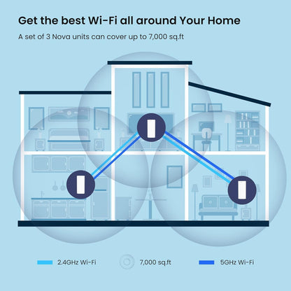 Tenda AX3000 Mesh WiFi 6 System Nova EX12 (3-pack)