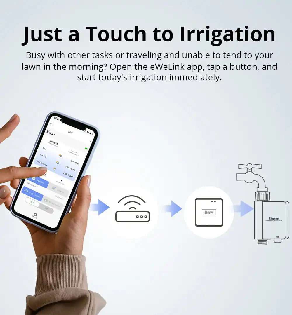 SONOFF Zigbee Smart Water Valve