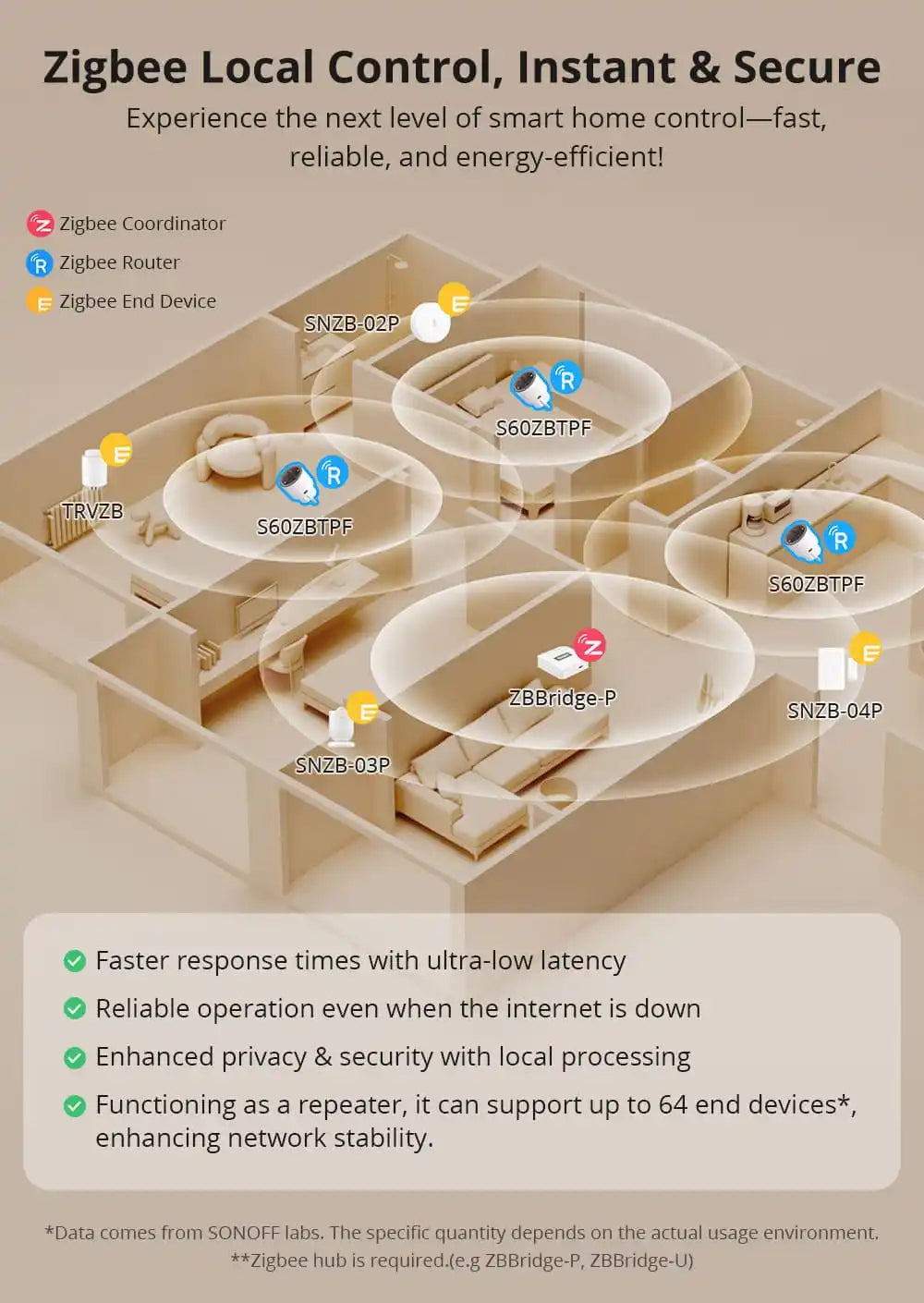 SONOFF iPlug Zigbee Smart Plug | S60ZB Series