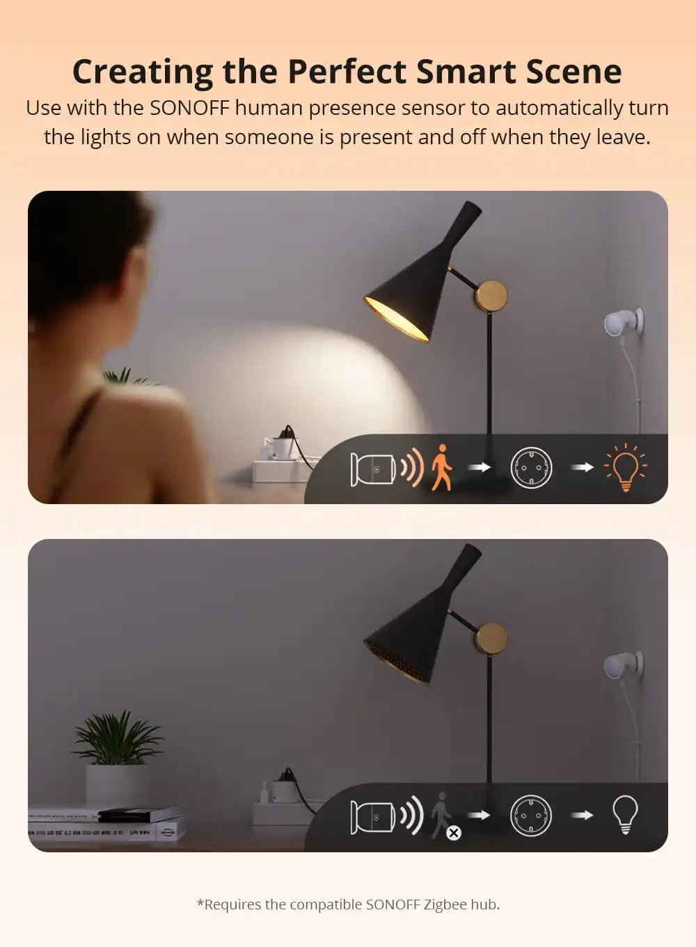 SONOFF iPlug Zigbee Smart Plug | S60ZB Series