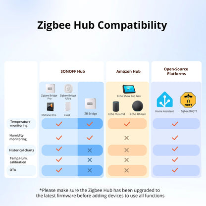 SONOFF SNZB-02WD IP65 Zigbee LCD Smart Temperature Humidity Sensor