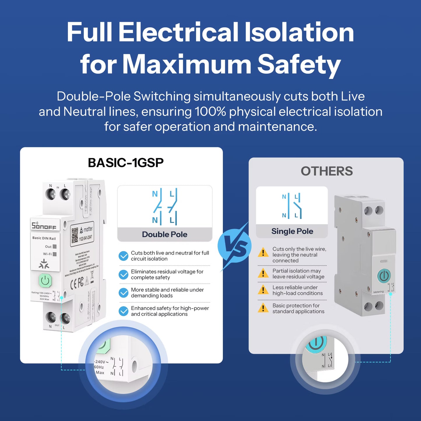 SONOFF Basic DIN Rail Matter Over WiFi Smart Switch | BASIC-1GSP