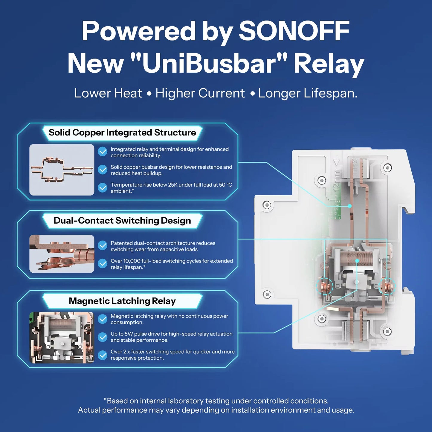 SONOFF Basic DIN Rail Matter Over WiFi Smart Switch | BASIC-1GSP