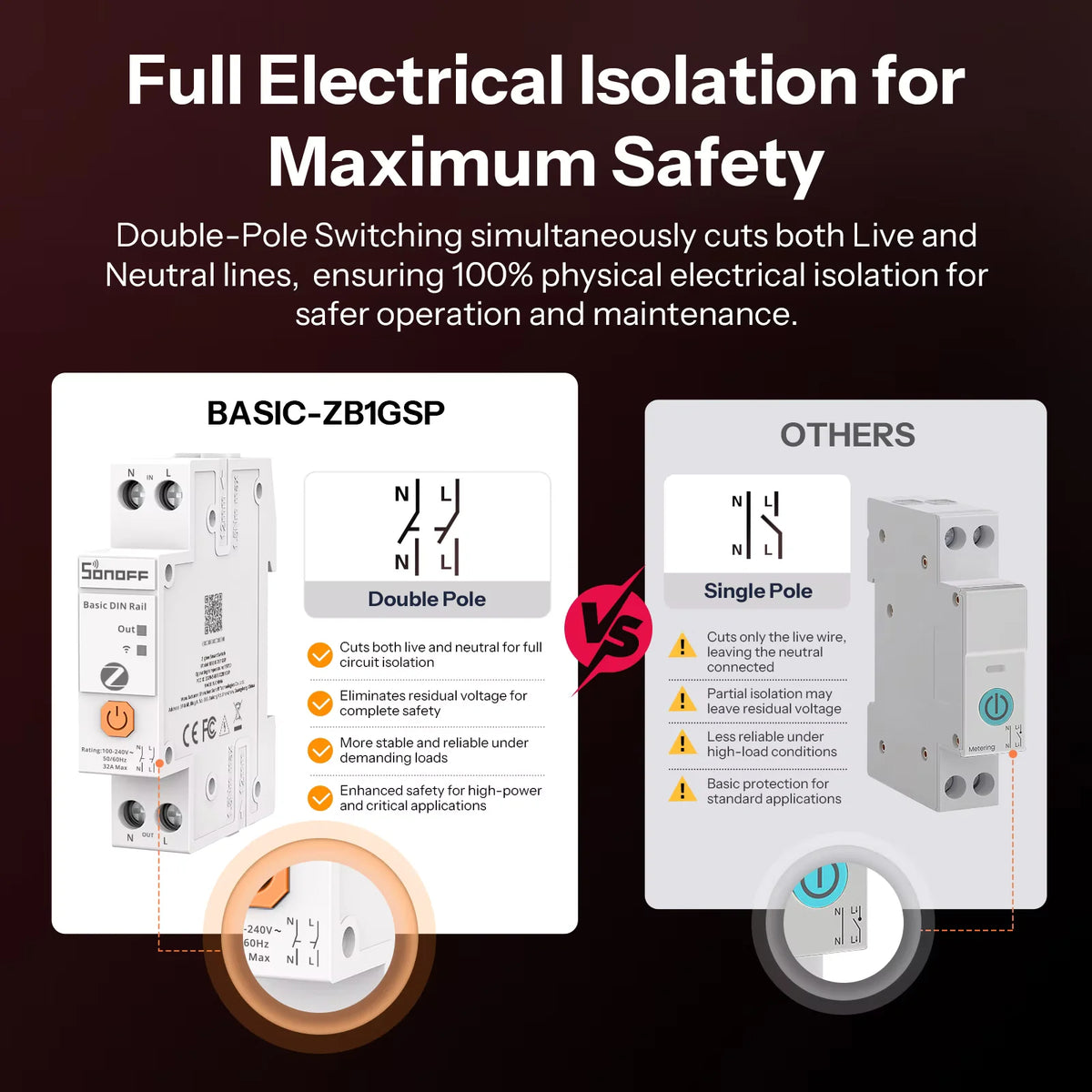 SONOFF Basic DIN Rail Zigbee Smart Switch | BASIC-ZB1GSP