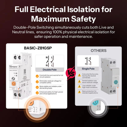 SONOFF Basic DIN Rail Zigbee Smart Switch | BASIC-ZB1GSP