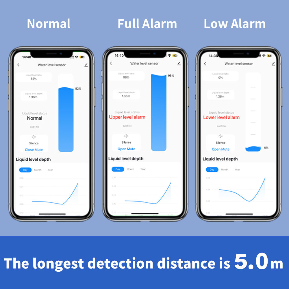 TUYA Ultrasonic Water Level Sensor