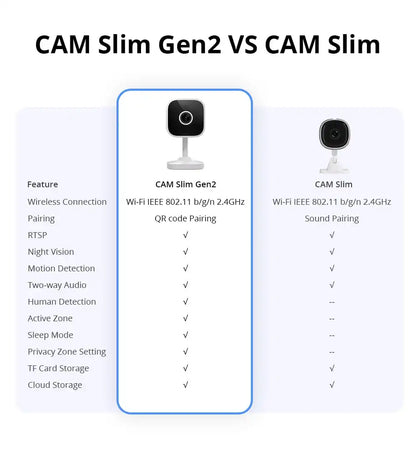 SONOFF CAM Slim Gen2 Smart Home Security Camera