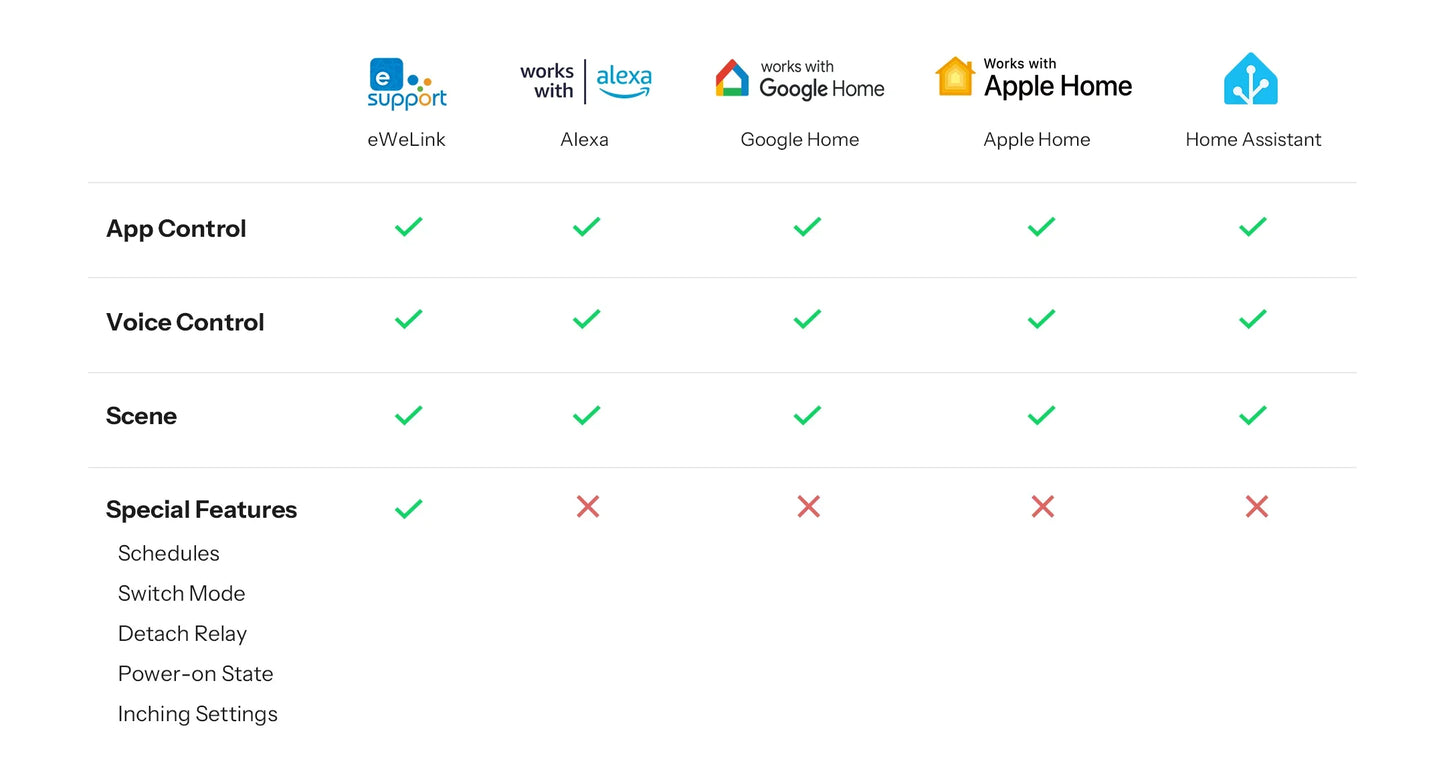 SONOFF MINI DUO 2-Gang Zigbee Smart Switch | MINI-ZB2GS