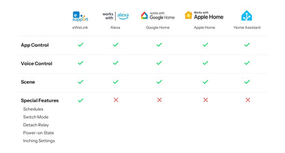 SONOFF MINI DUO 2-Gang Zigbee Smart Switch | MINI-ZB2GS