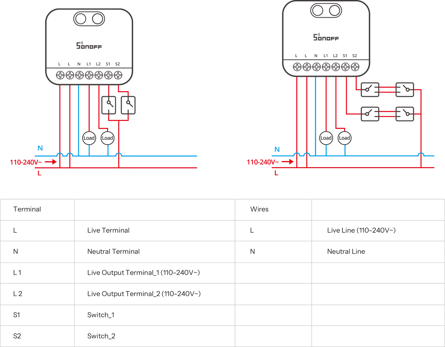 SONOFF MINI DUO 2-Gang Zigbee Smart Switch | MINI-ZB2GS