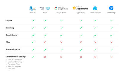 SONOFF MINI Extreme Matter Over WiFi Dimmer Switch | MINI-DIM