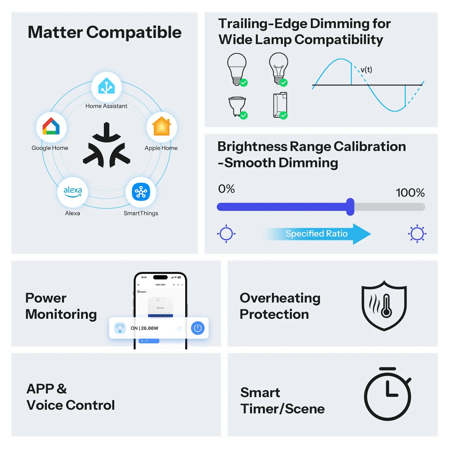 SONOFF MINI Extreme Matter Over WiFi Dimmer Switch | MINI-DIM
