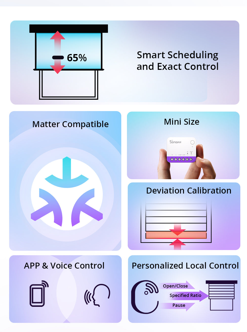 SONOFF Smart Roller Shutter Switch | MINI-RBS