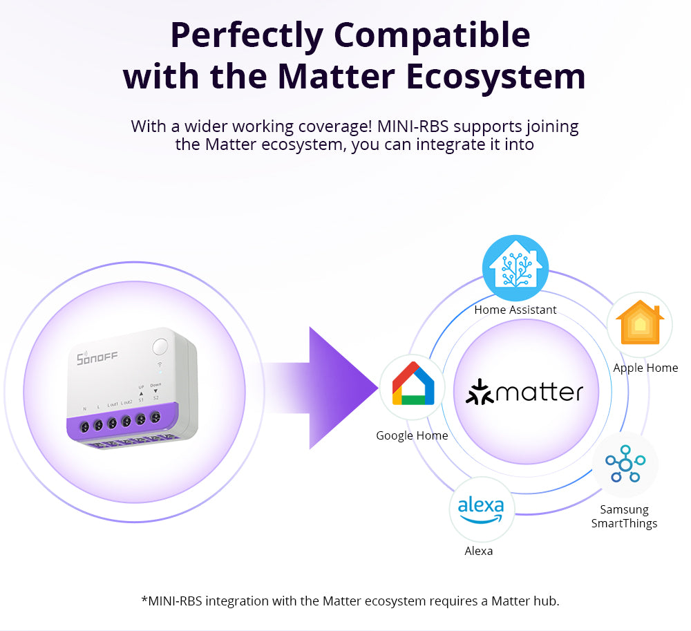 SONOFF Smart Roller Shutter Switch | MINI-RBS
