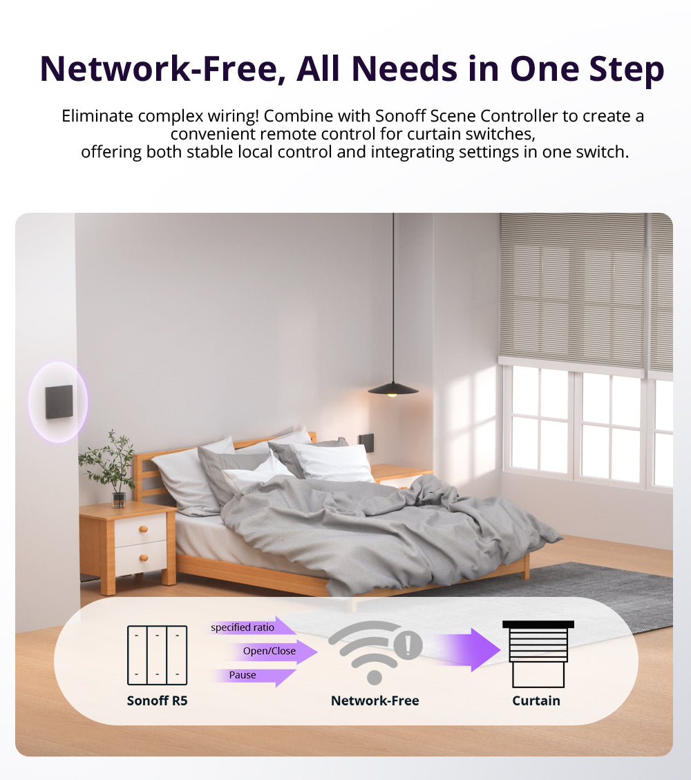 SONOFF Smart Roller Shutter Switch | MINI-RBS