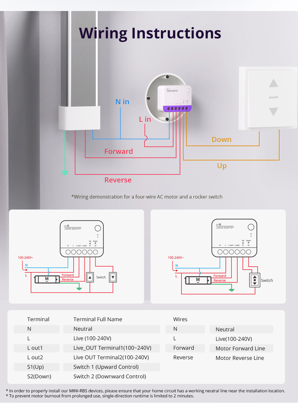SONOFF Smart Roller Shutter Switch | MINI-RBS