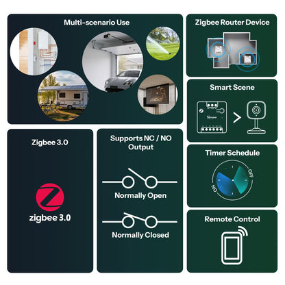 SONOFF MINI Dry Zigbee Dry Contact Smart Switch | MINI-ZBD