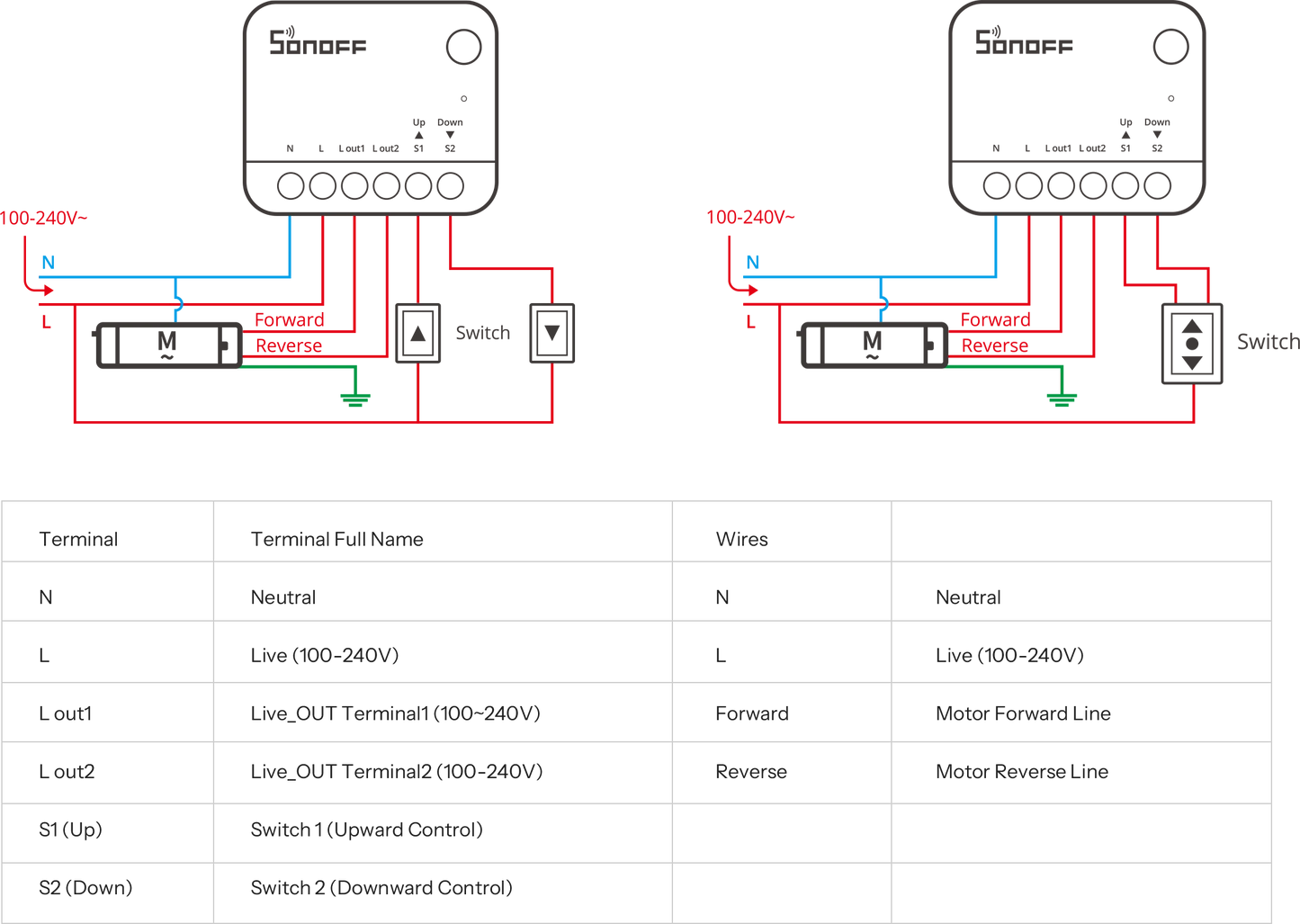 SONOFF Zigbee Smart Roller Shutter Switch | MINI-ZBRBS