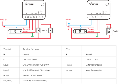 SONOFF Zigbee Smart Roller Shutter Switch | MINI-ZBRBS