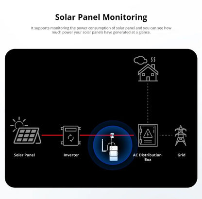 SONOFF POW Ring Smart Power Meter | POWCT