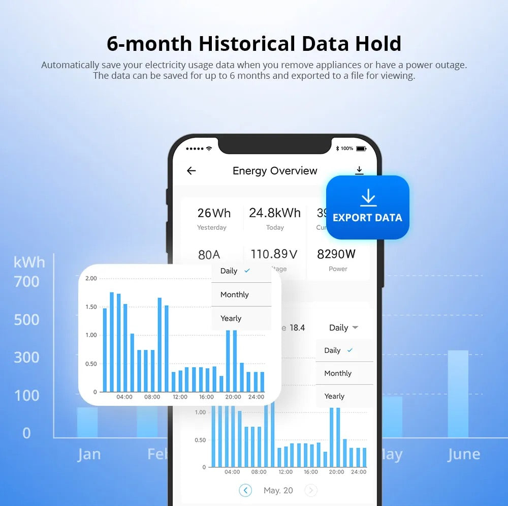 SONOFF POW Ring Smart Power Meter | POWCT