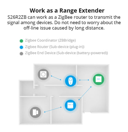 SONOFF S26R2ZB Zigbee Smart Plug - DE