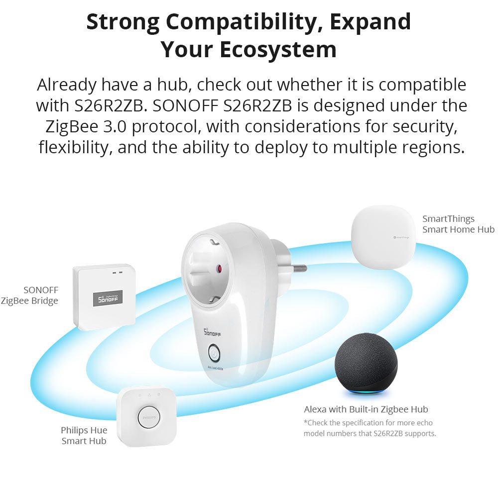 SONOFF S26R2ZB Zigbee Smart Plug - DE