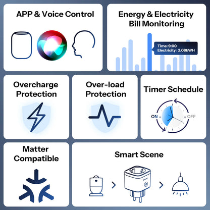 SONOFF iPlug Gen2 S61s Matter Over WiFi Smart Plug | S61STPF