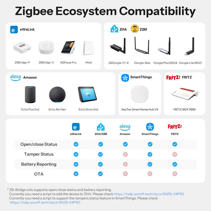 SONOFF SenseGuard DW Gen2 Zigbee Smart Door/Window Sensor | SNZB-04PR2