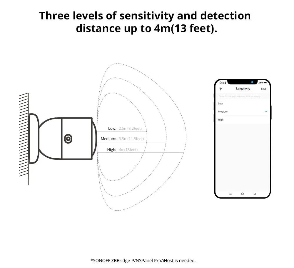 SONOFF Zigbee Human Presence Sensor | SNZB-06P