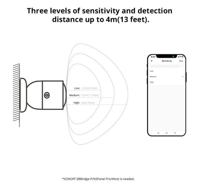 SONOFF Zigbee Human Presence Sensor | SNZB-06P