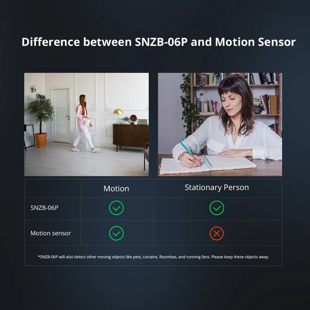 SONOFF Zigbee Human Presence Sensor | SNZB-06P