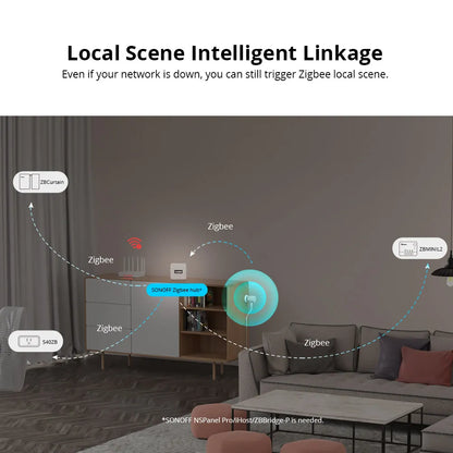 SONOFF Zigbee Human Presence Sensor | SNZB-06P