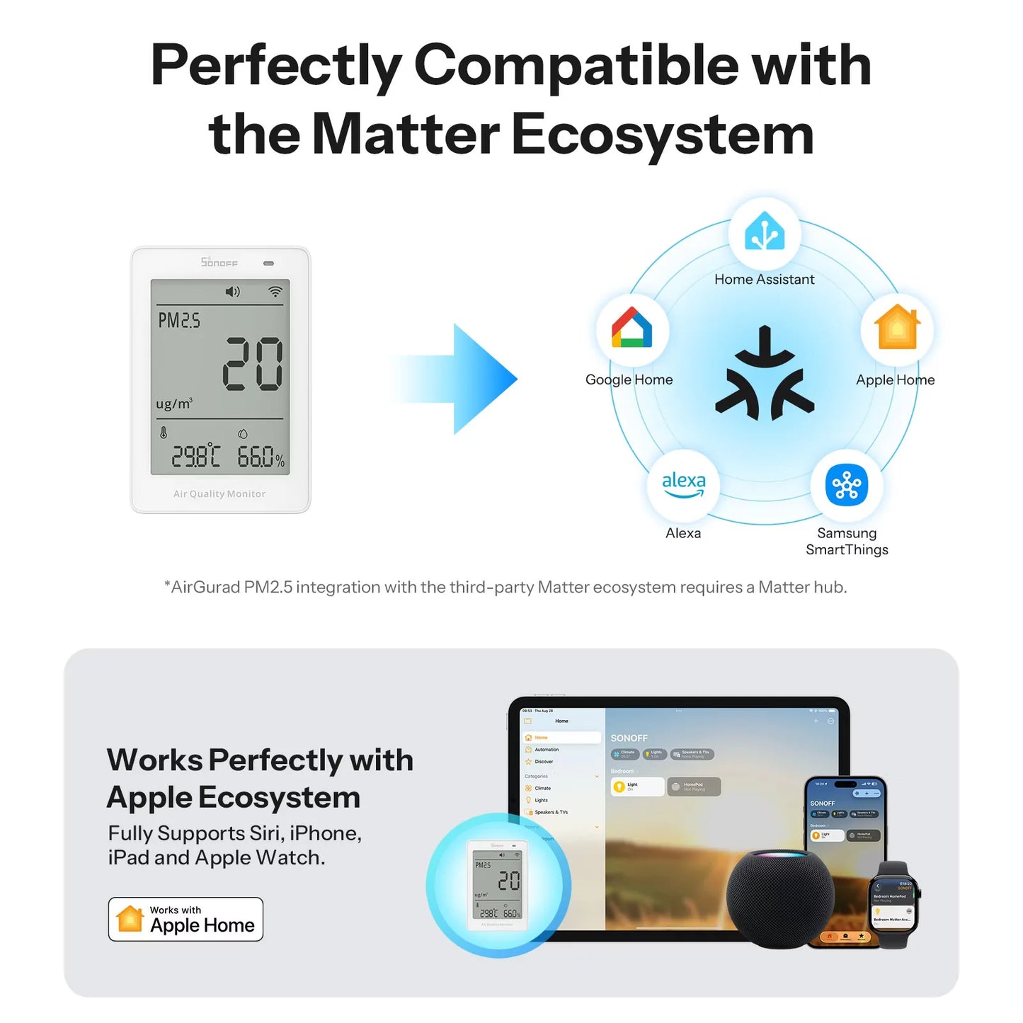SONOFF AirGuard PM2.5/PM10 Matter Over Wi-Fi Air Quality Monitor | SAWF-07P
