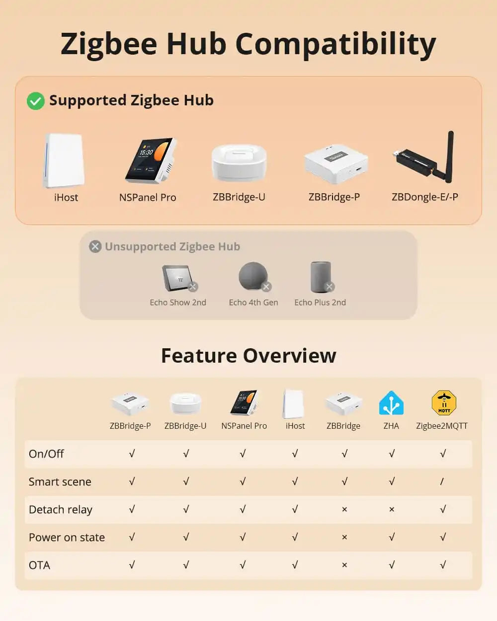 SONOFF SwitchMan Zigbee Smart Wall Switch | ZBM5