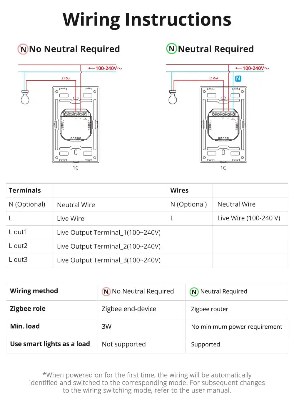 SONOFF SwitchMan Zigbee Smart Wall Switch | ZBM5