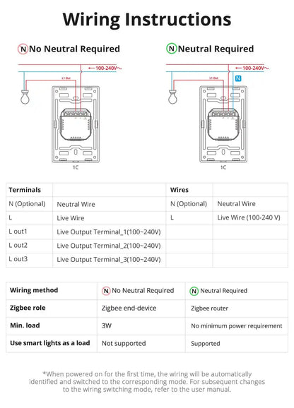 SONOFF SwitchMan Zigbee Smart Wall Switch | ZBM5