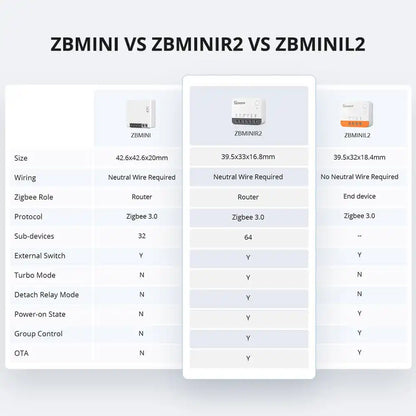 SONOFF ZBMINI Extreme Zigbee Smart Switch | ZBMINIR2