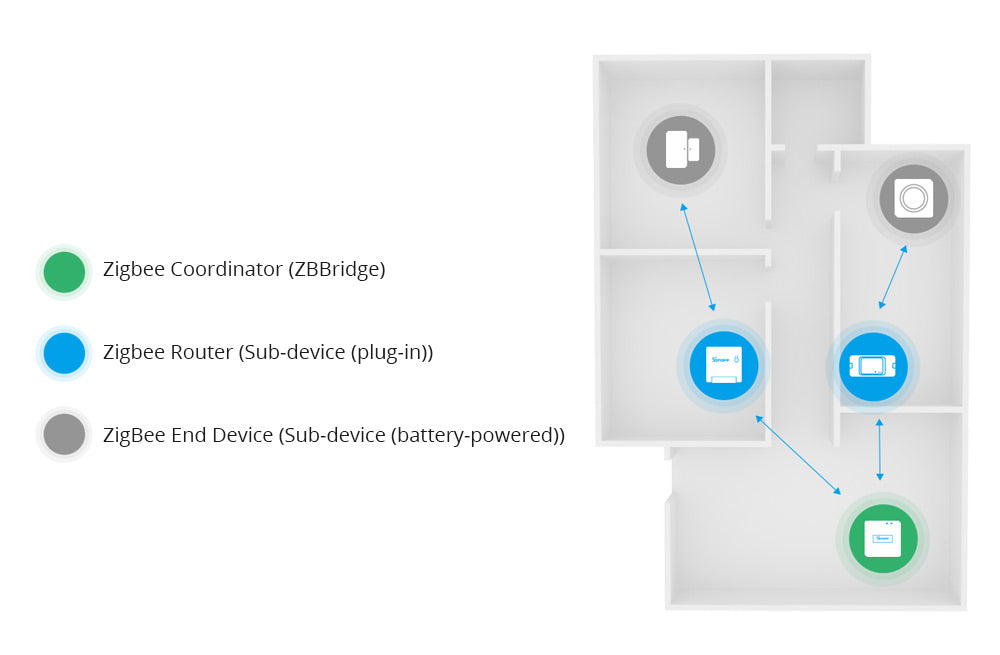 SONOFF ZBMINI Zigbee Two Way Smart Switch