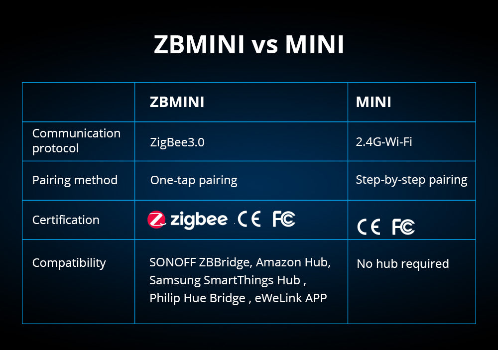 SONOFF ZBMINI Zigbee Two Way Smart Switch